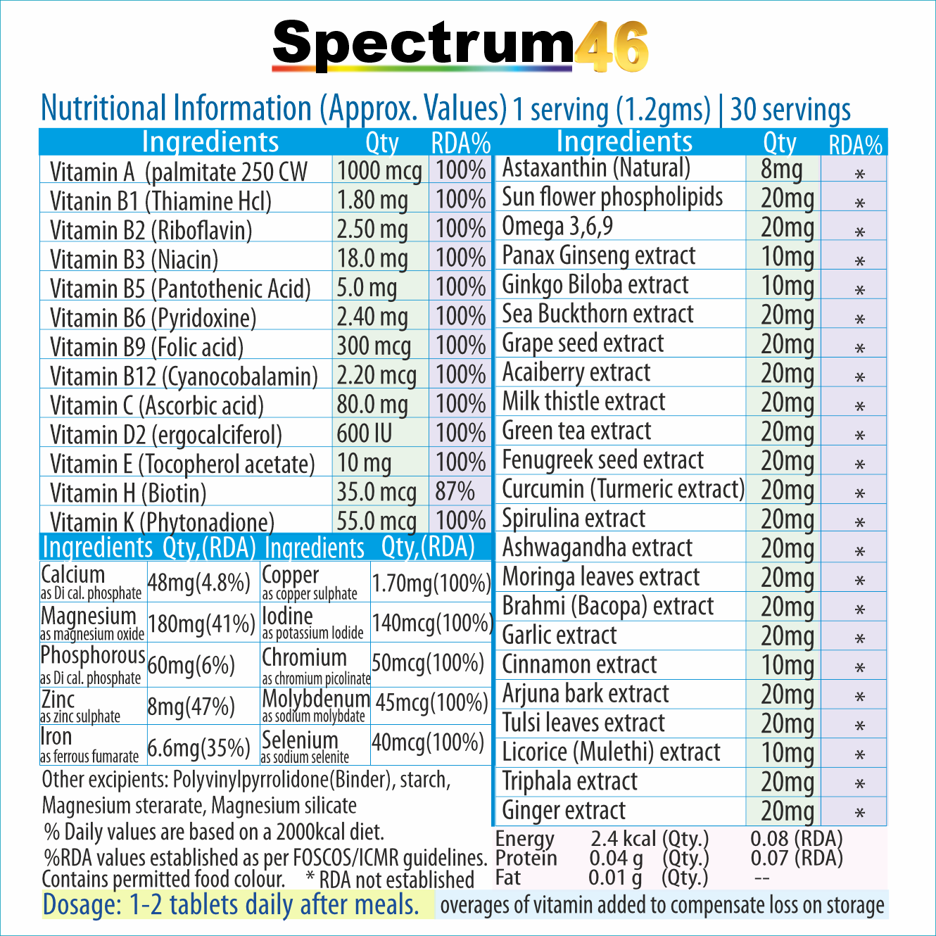 Spectrum46: 46-in1 Blend of Multivitamins, Minerals, Antioxidants and Bioactive Herbs